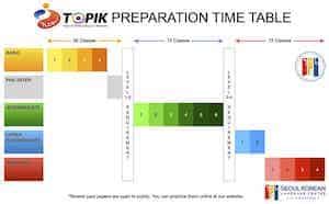 How To Study TOPIK In Singapore 2022 .
